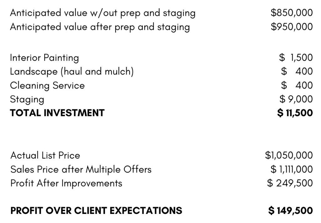 Results from Case Study