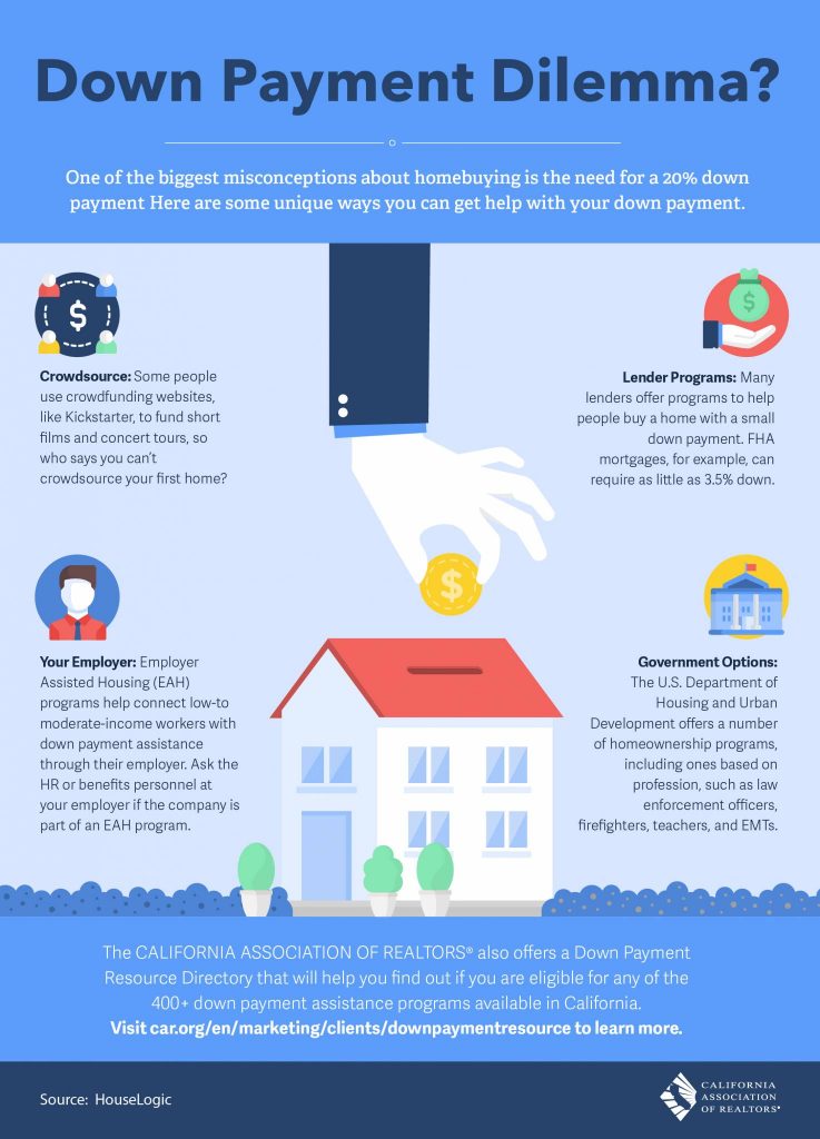 Infographic- Down Payment Resources
