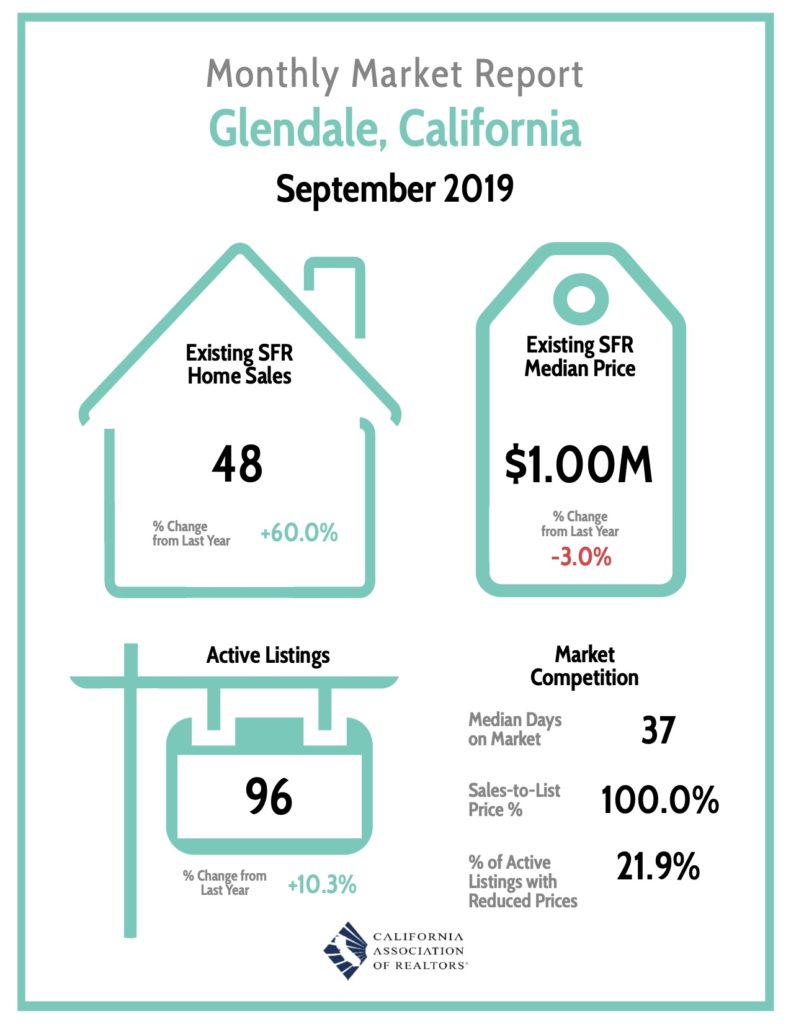 Glendale Market Report 9/19