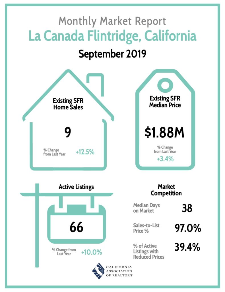 La Canada Flintridge Market Report 9/19