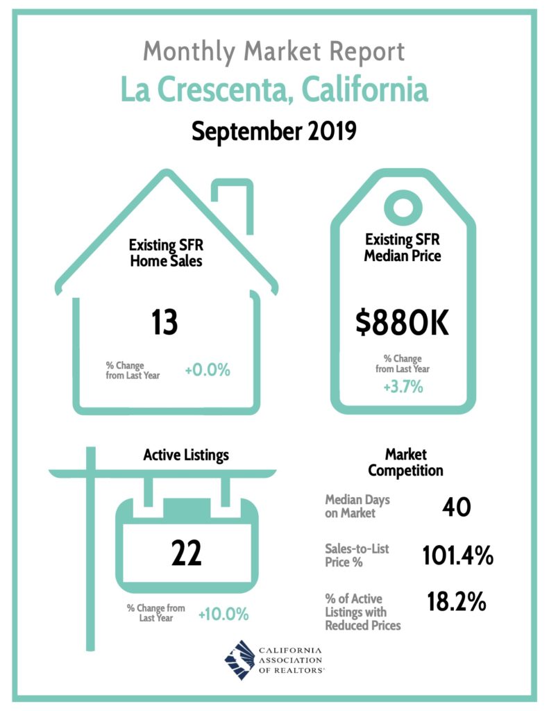 La Crescenta Market Report 9/19