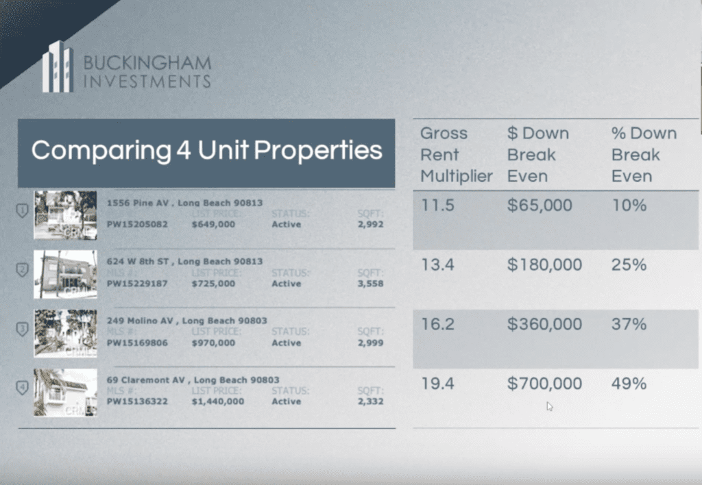 4 Examples of First Time Investments