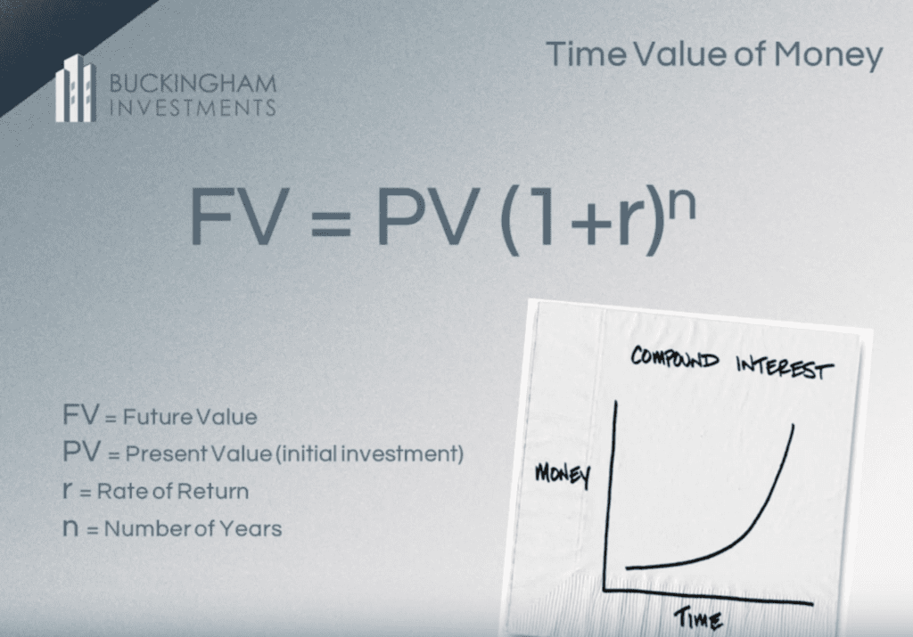 First Time Investors Fomula